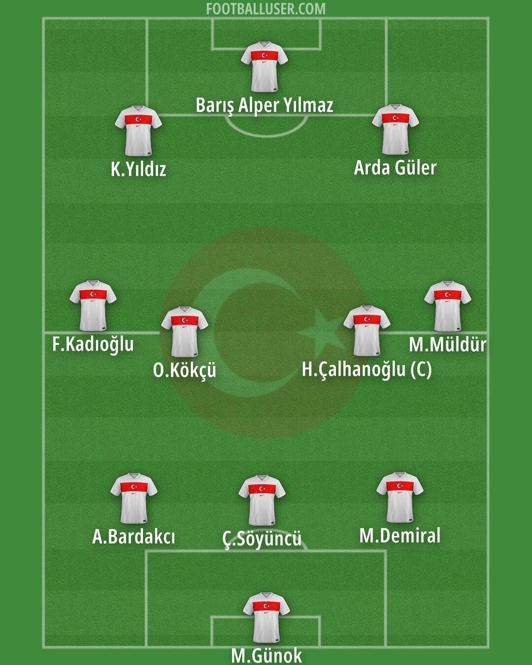Türkiye Formation 2025