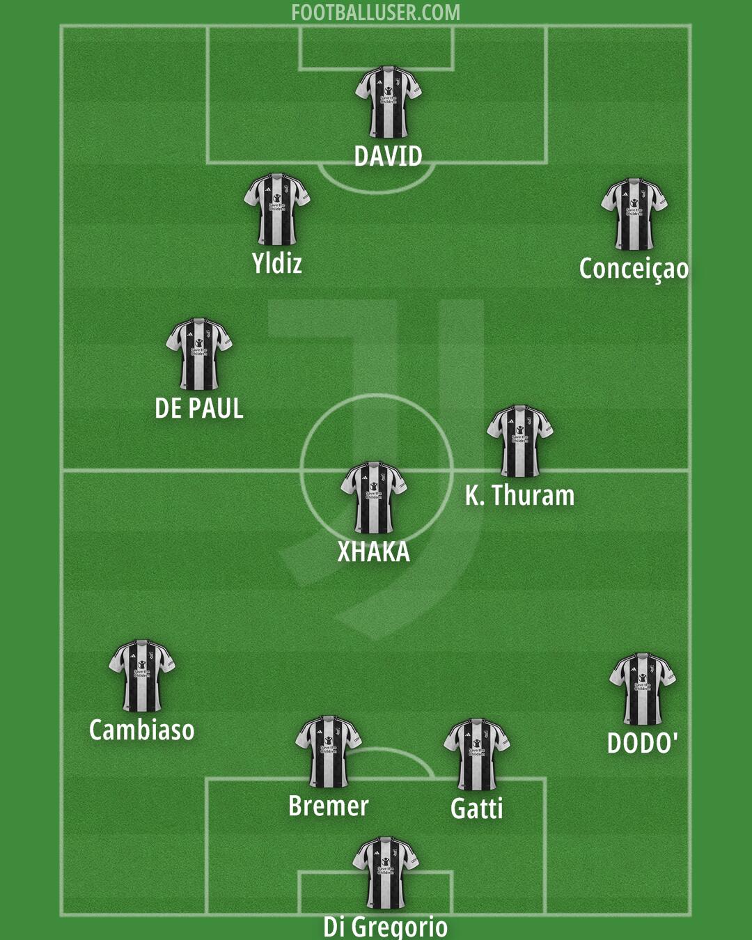 Juventus Formation 2025