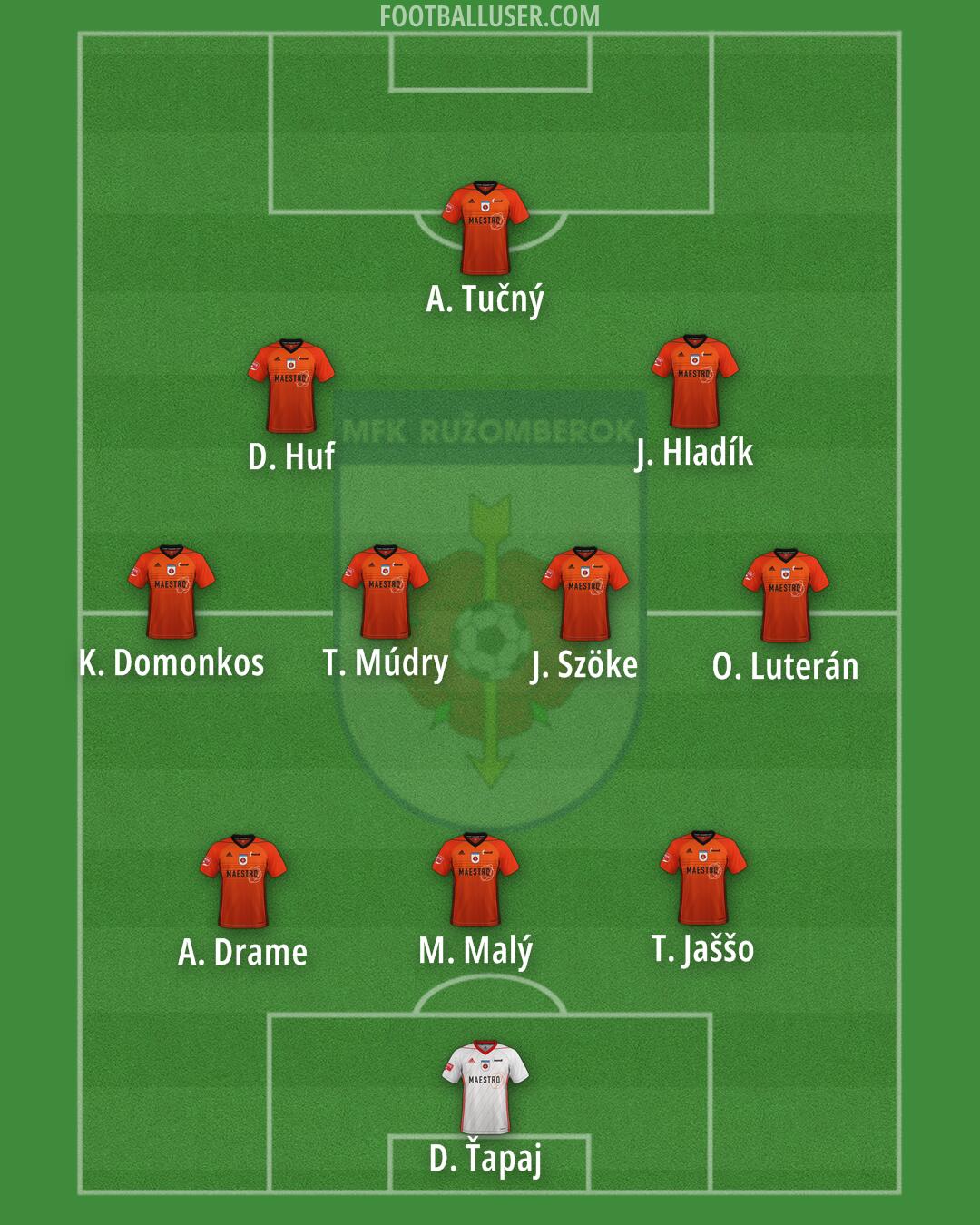 Ružomberok Formation 2025
