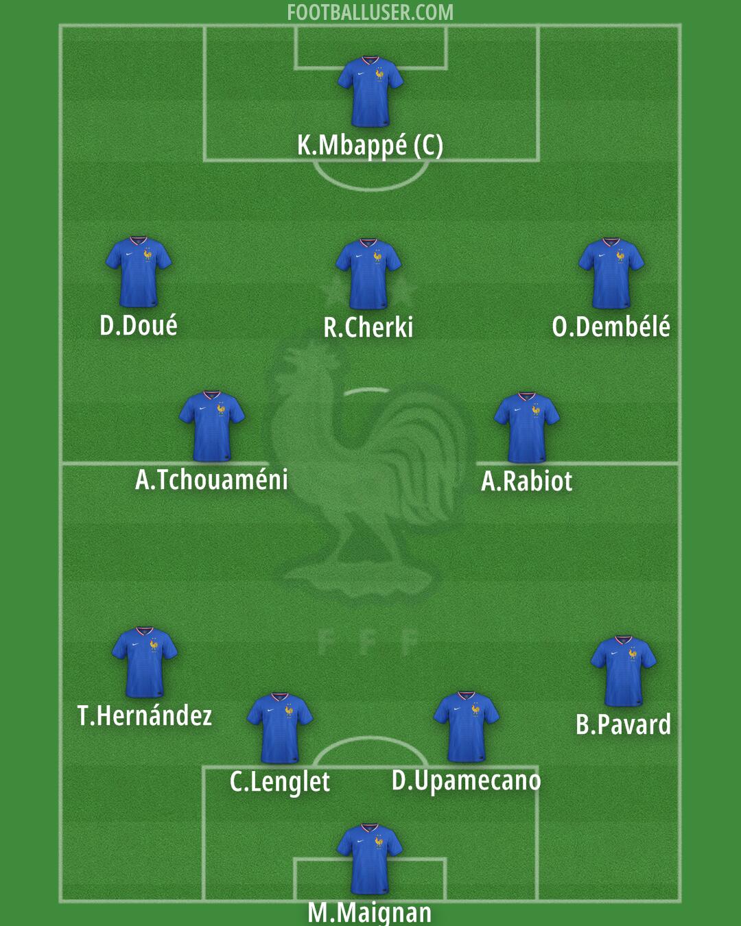 France Formation 2025