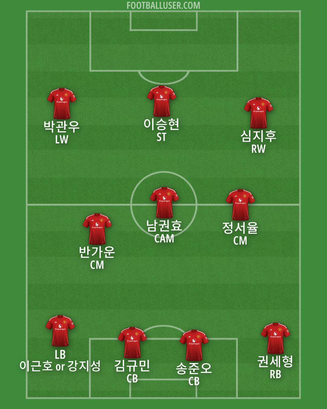 Man Utd Formation 2025