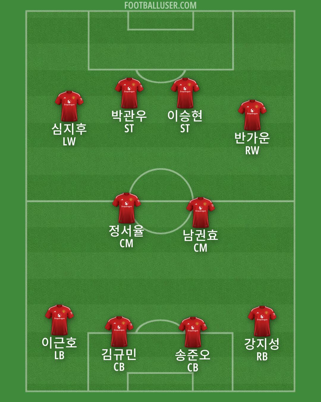 Man Utd Formation 2025