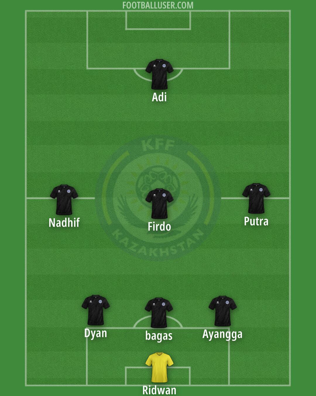 Kazakhstan Formation 2025