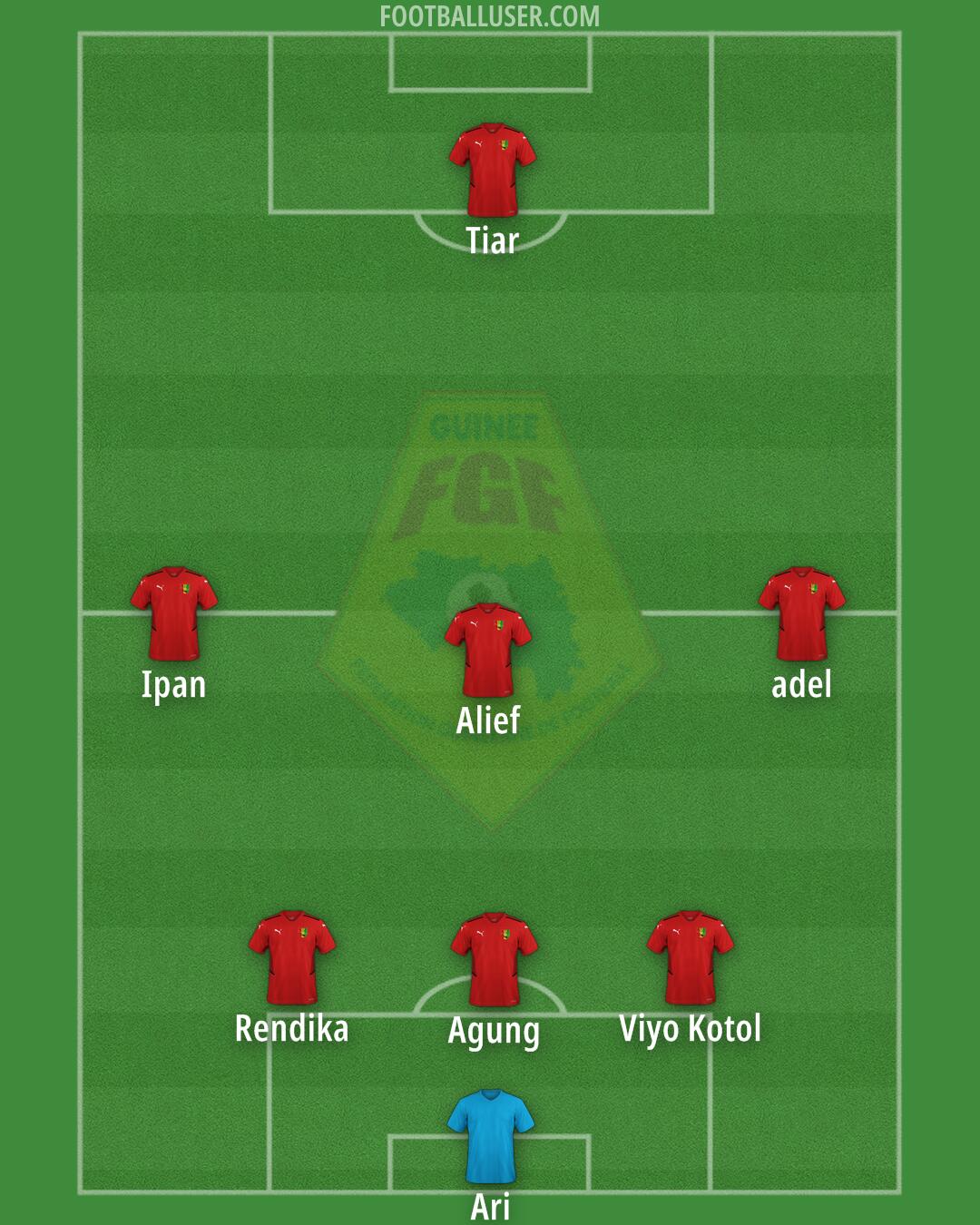 Guinea Formation 2025