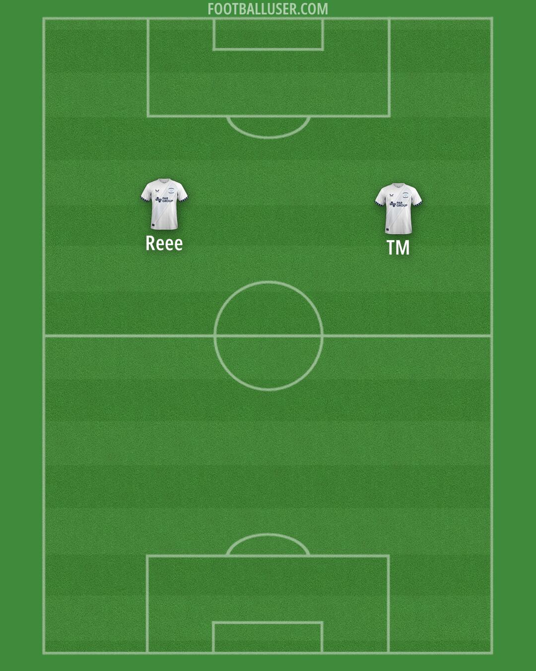 Preston Formation 2025