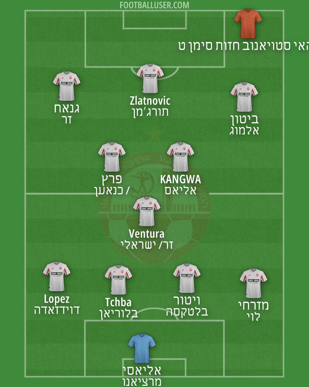 Hapoel Be'er-Sheva Formation 2025