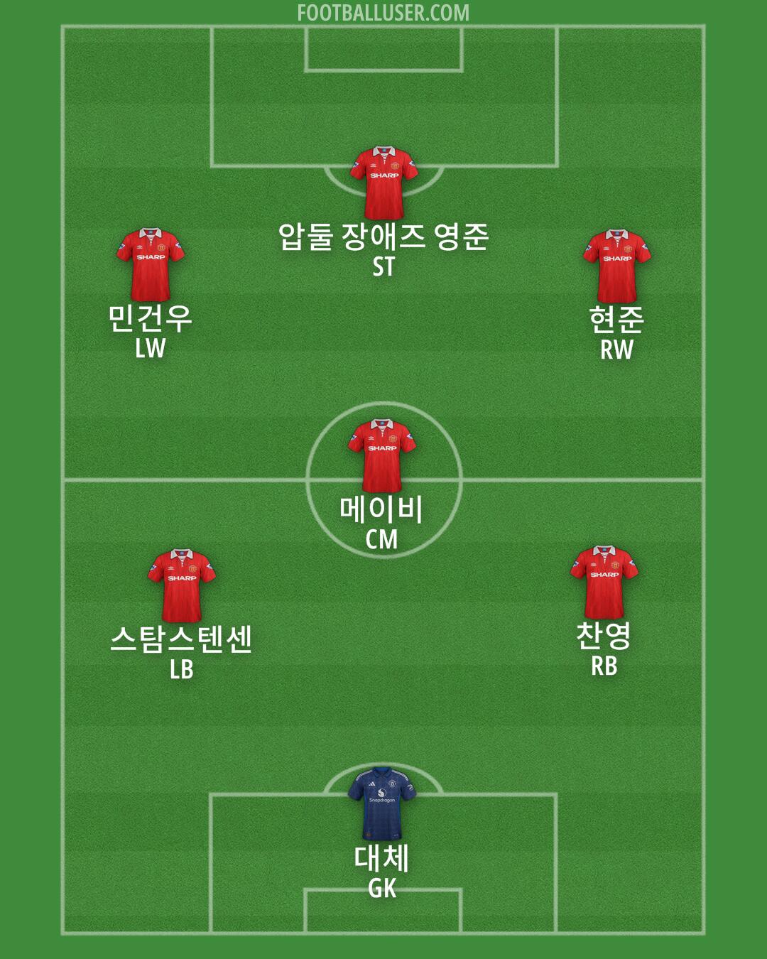 Man Utd Formation 2025