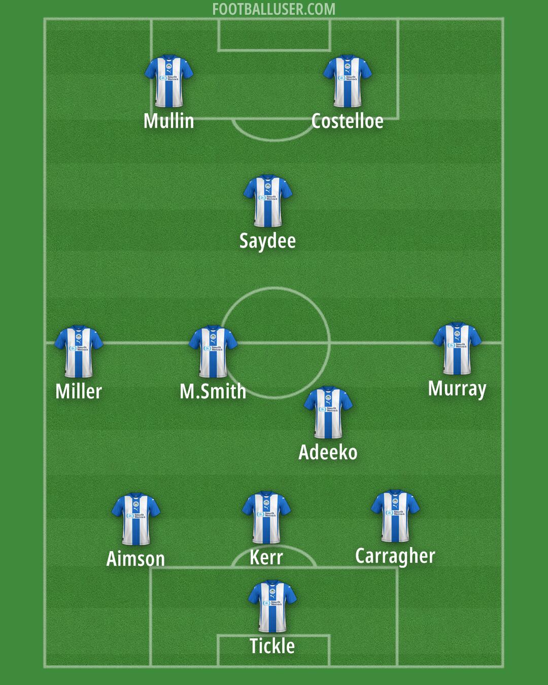 Wigan Formation 2025