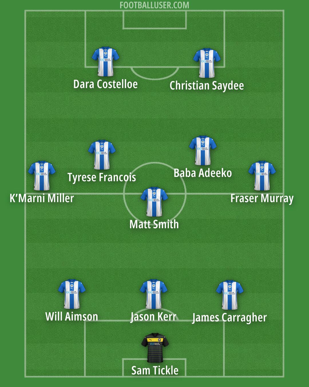 Wigan Formation 2025