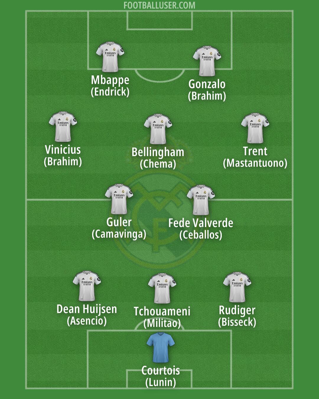 Real Madrid Formation 2025