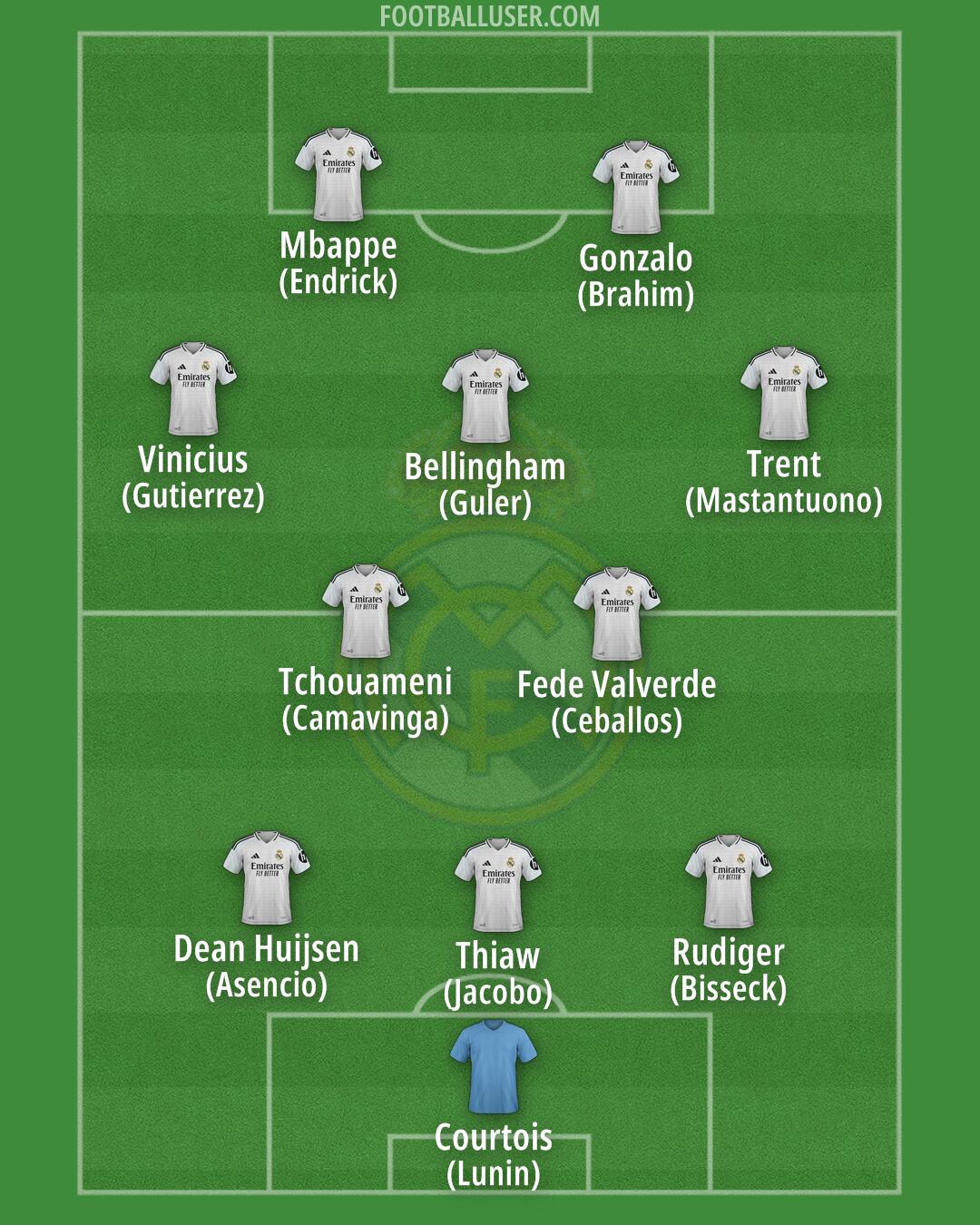 Real Madrid Formation 2025
