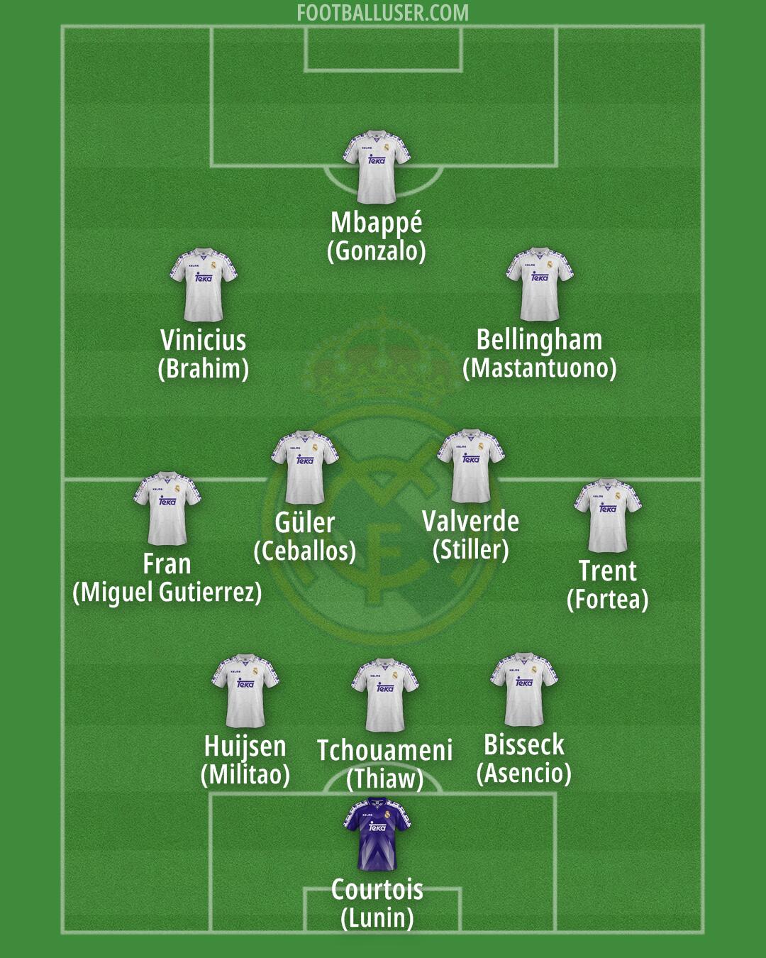 Real Madrid Formation 2025