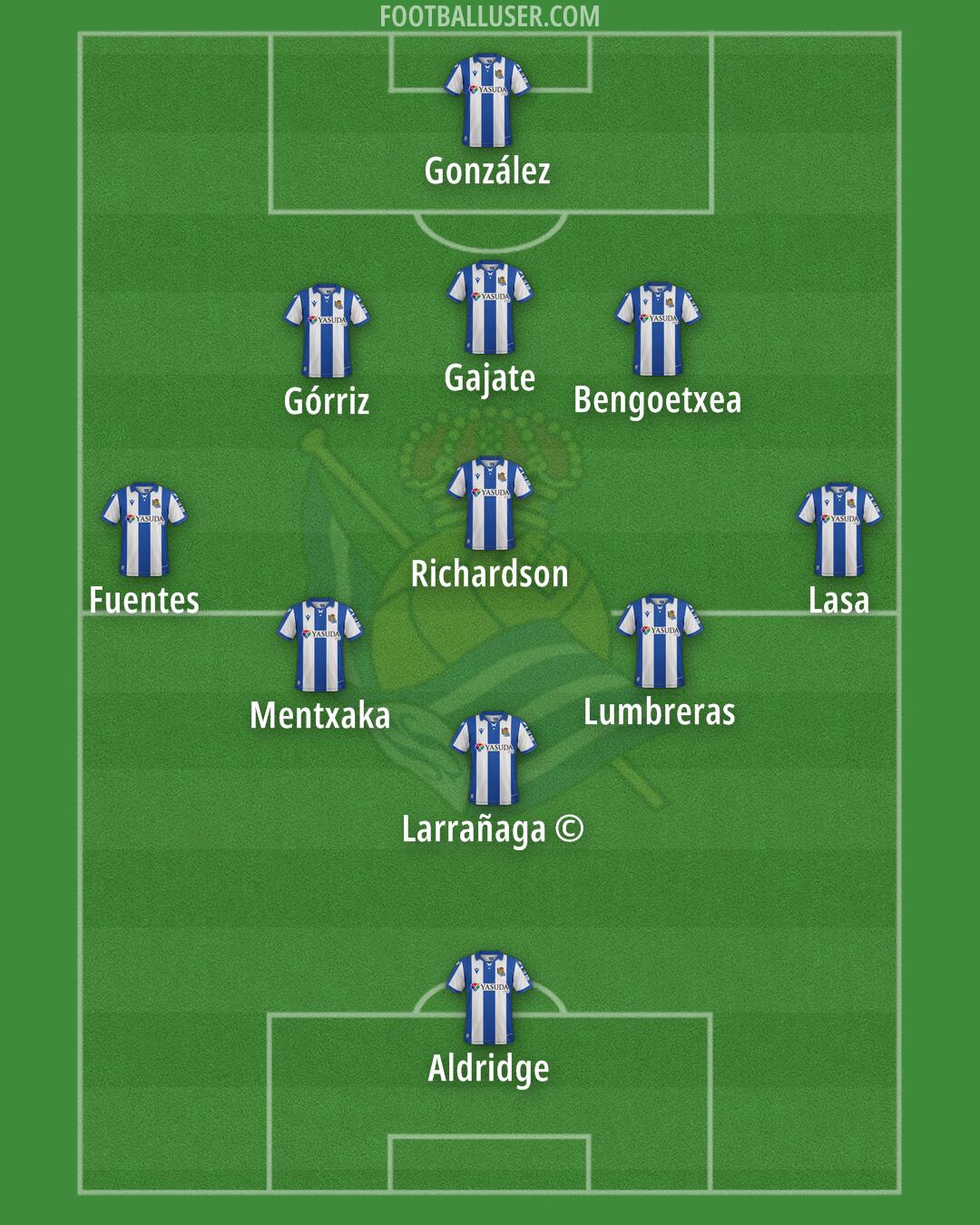 Real Sociedad Formation 2025