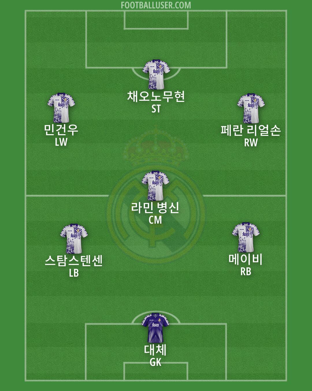 Real Madrid Formation 2025