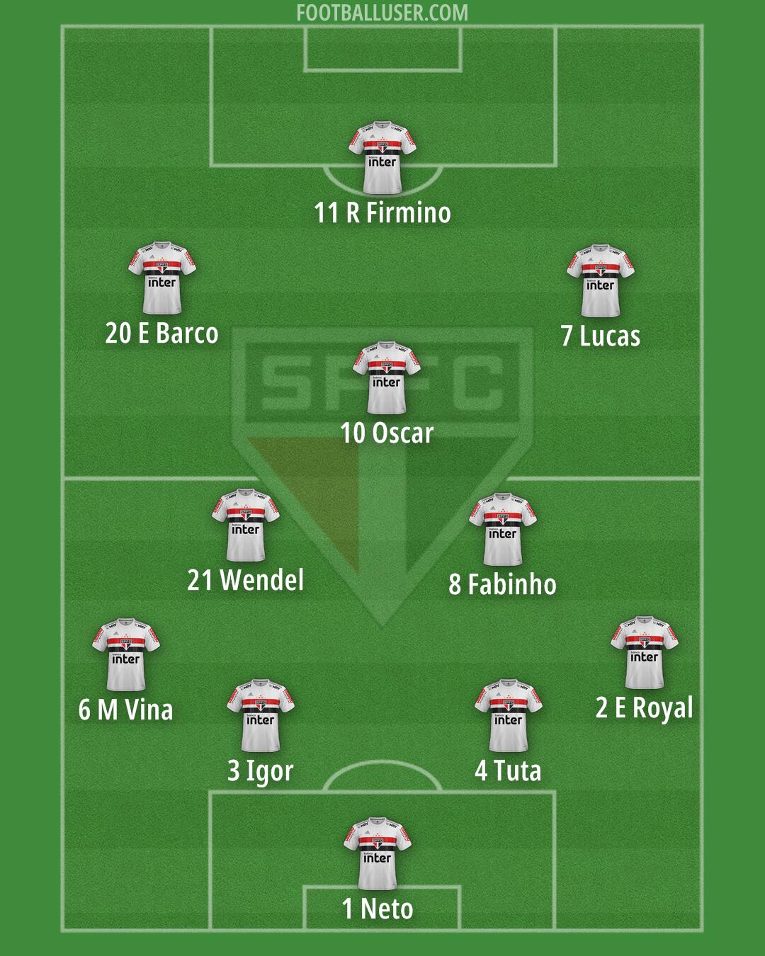 São Paulo Formation 2025
