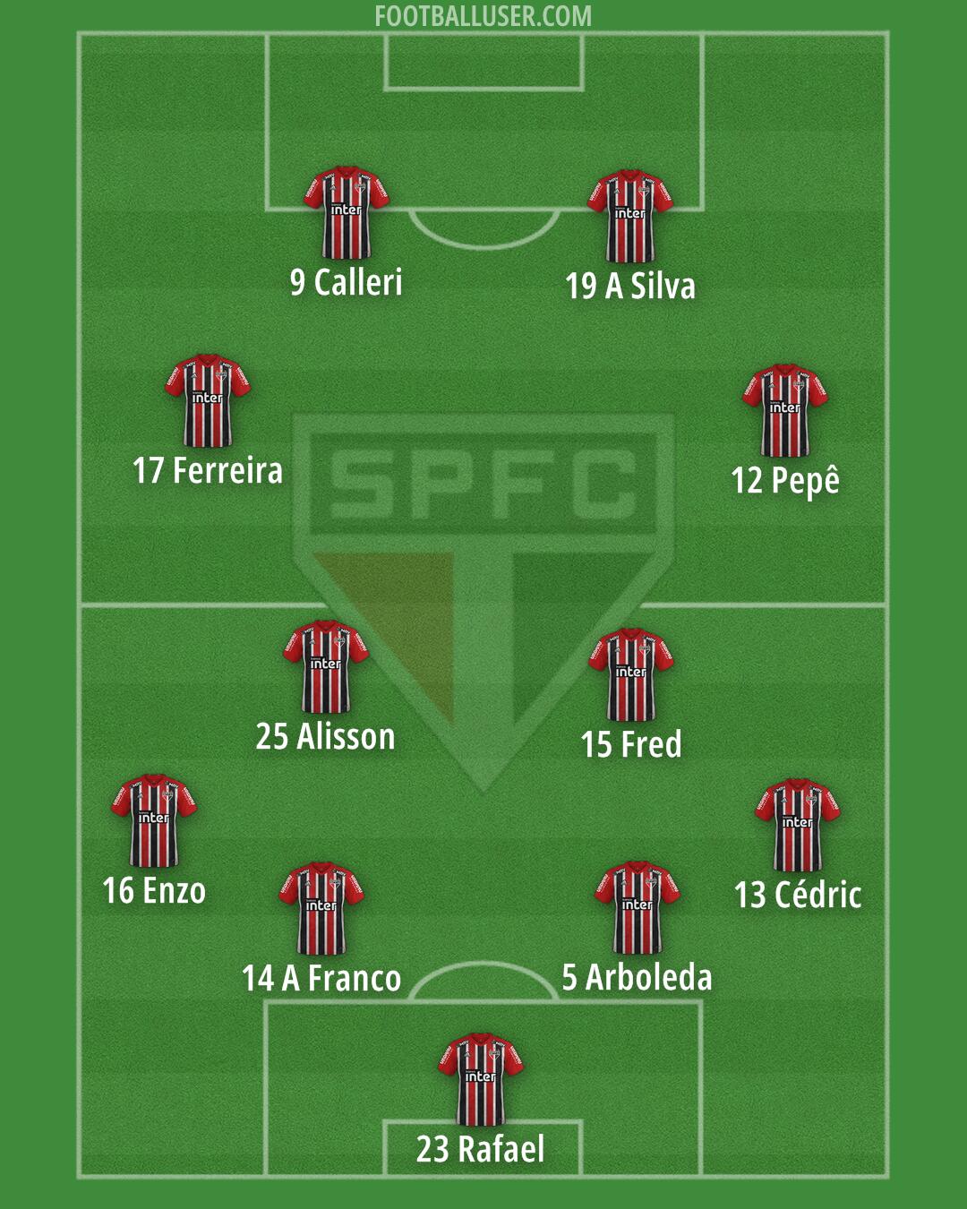 São Paulo Formation 2025