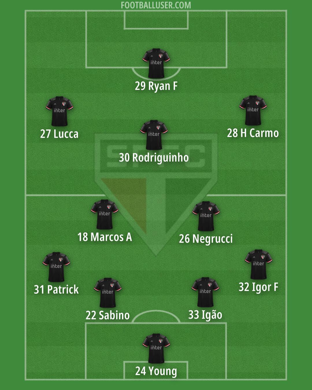 São Paulo Formation 2025