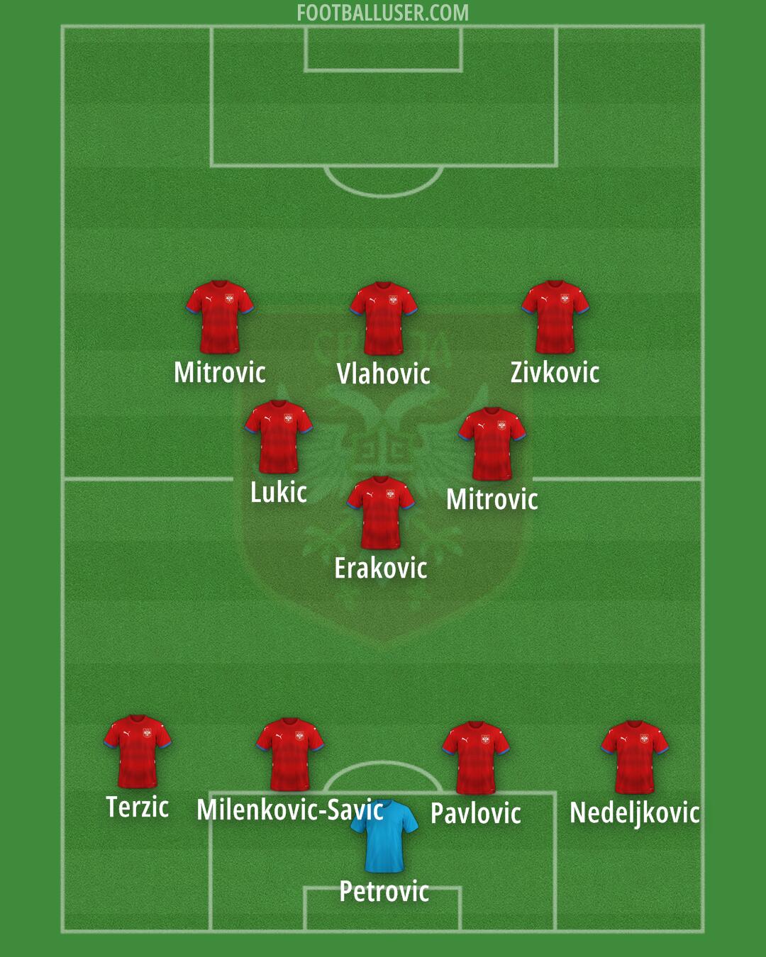 Serbia Formation 2025