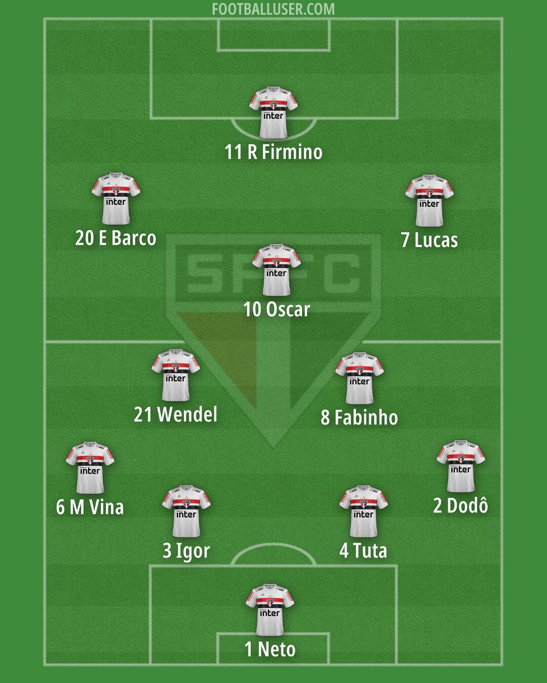São Paulo Formation 2025