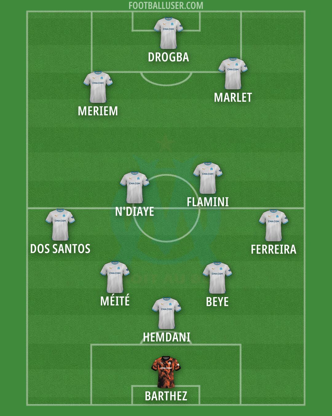 Marseille Formation 2025