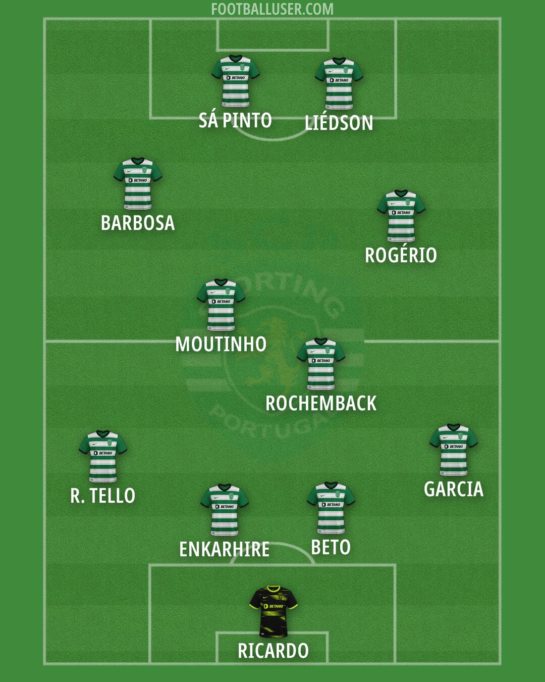 Sporting CP Formation 2025