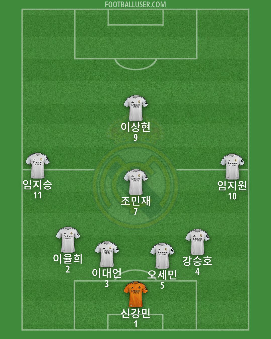 Real Madrid Formation 2025