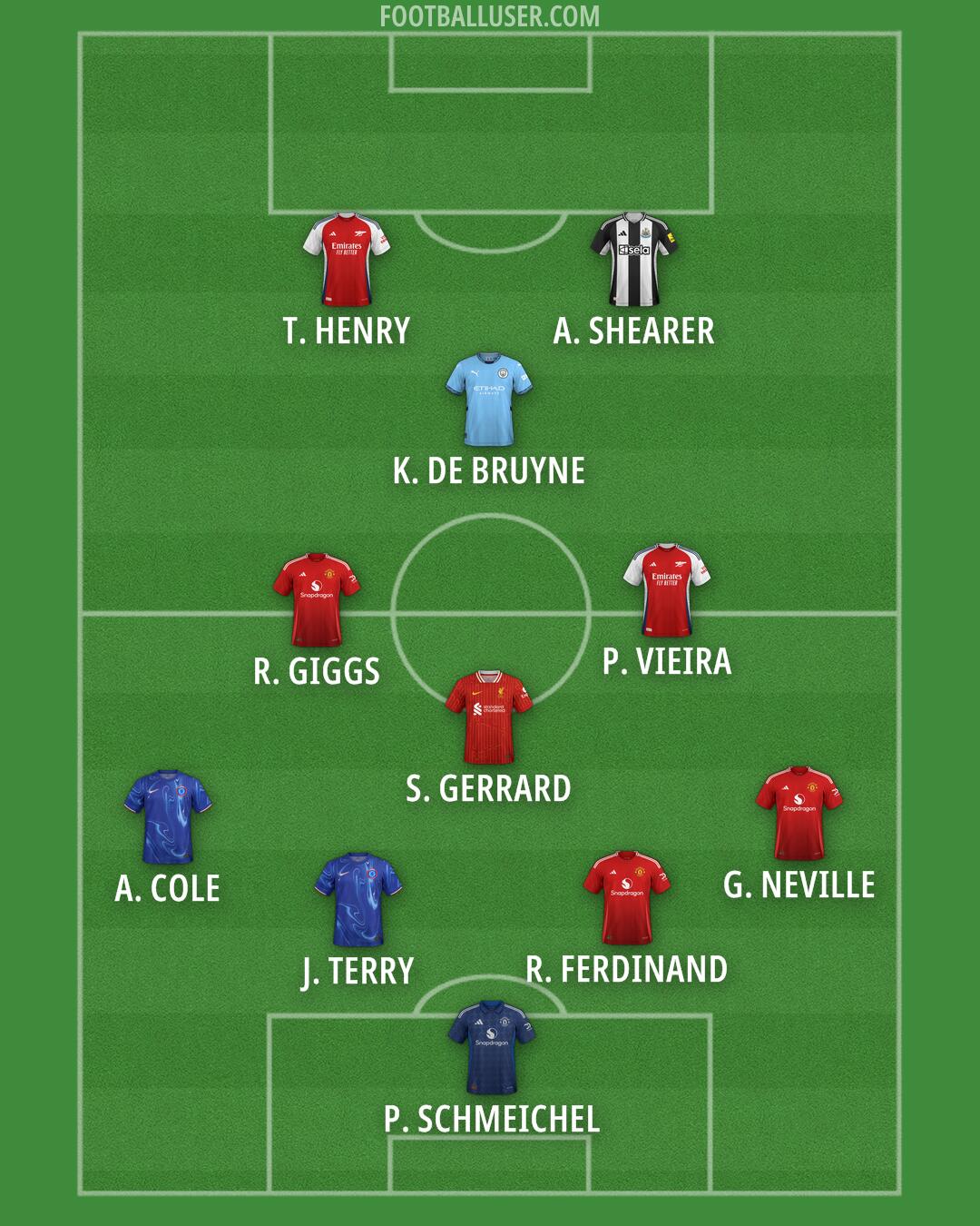 Custom Team Formation 2025