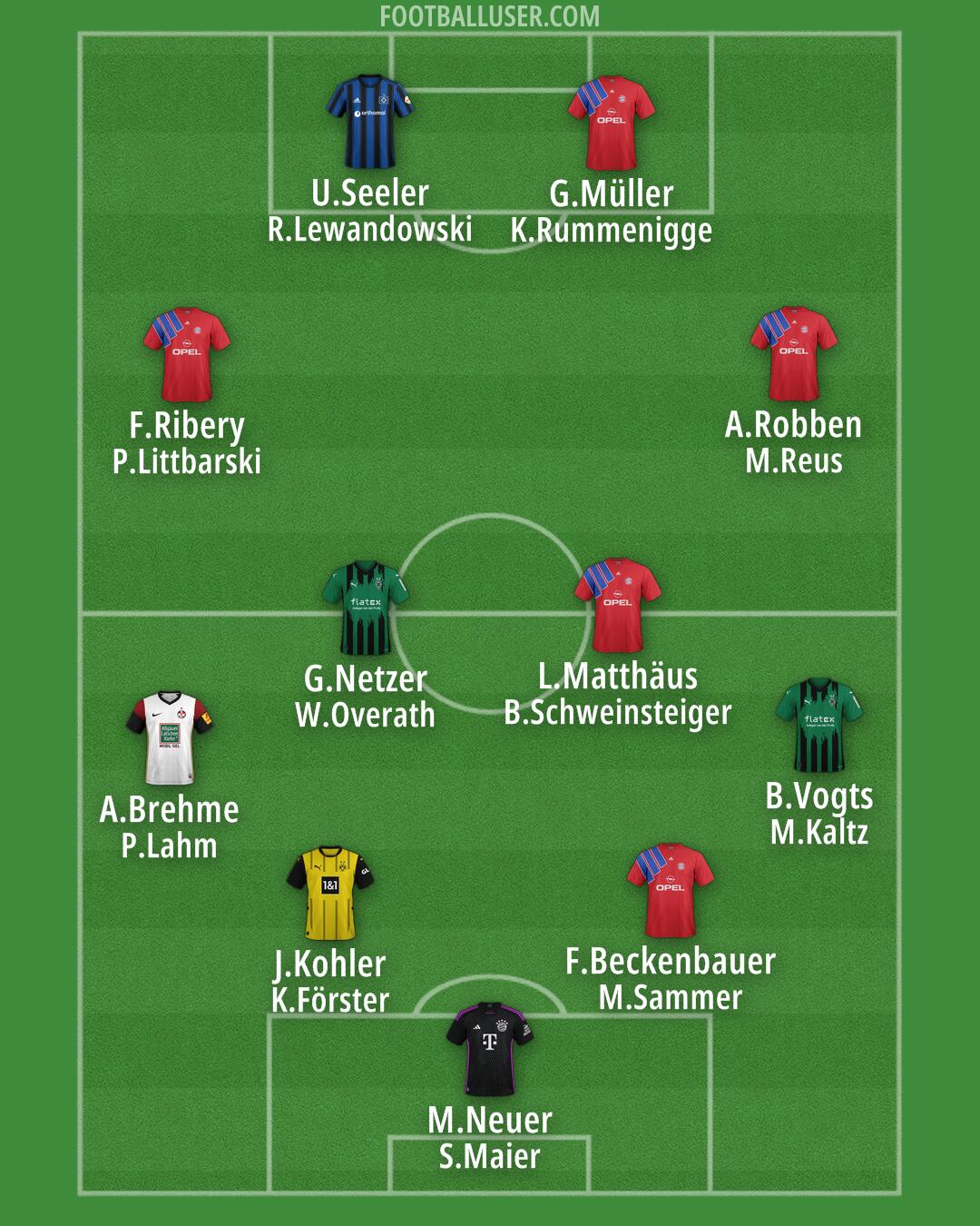Custom Team Formation 2025