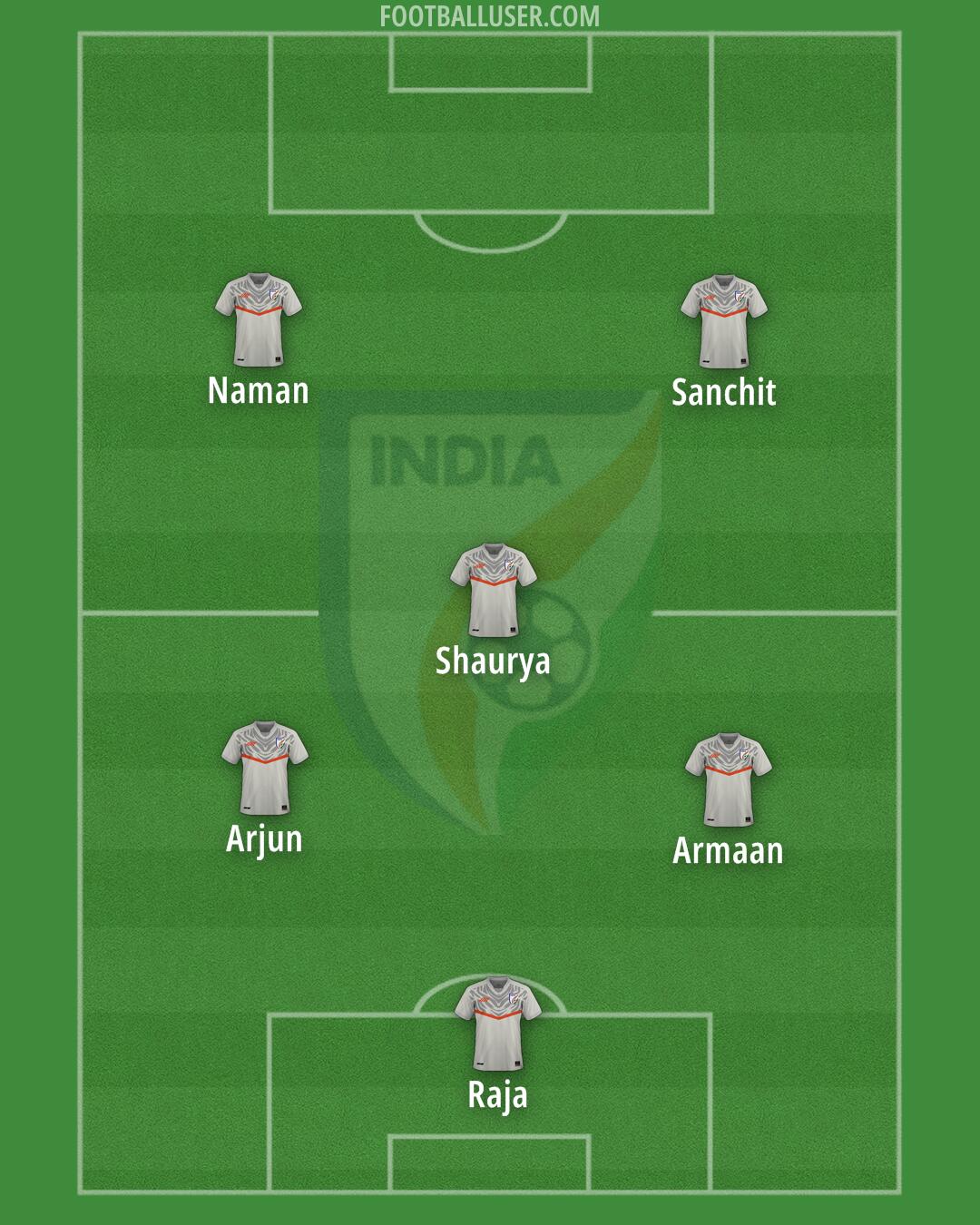 India Formation 2025