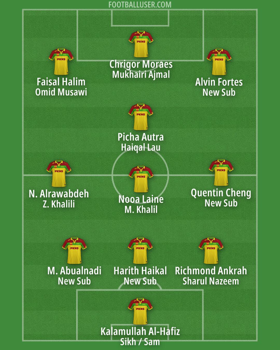 Selangor Formation 2025