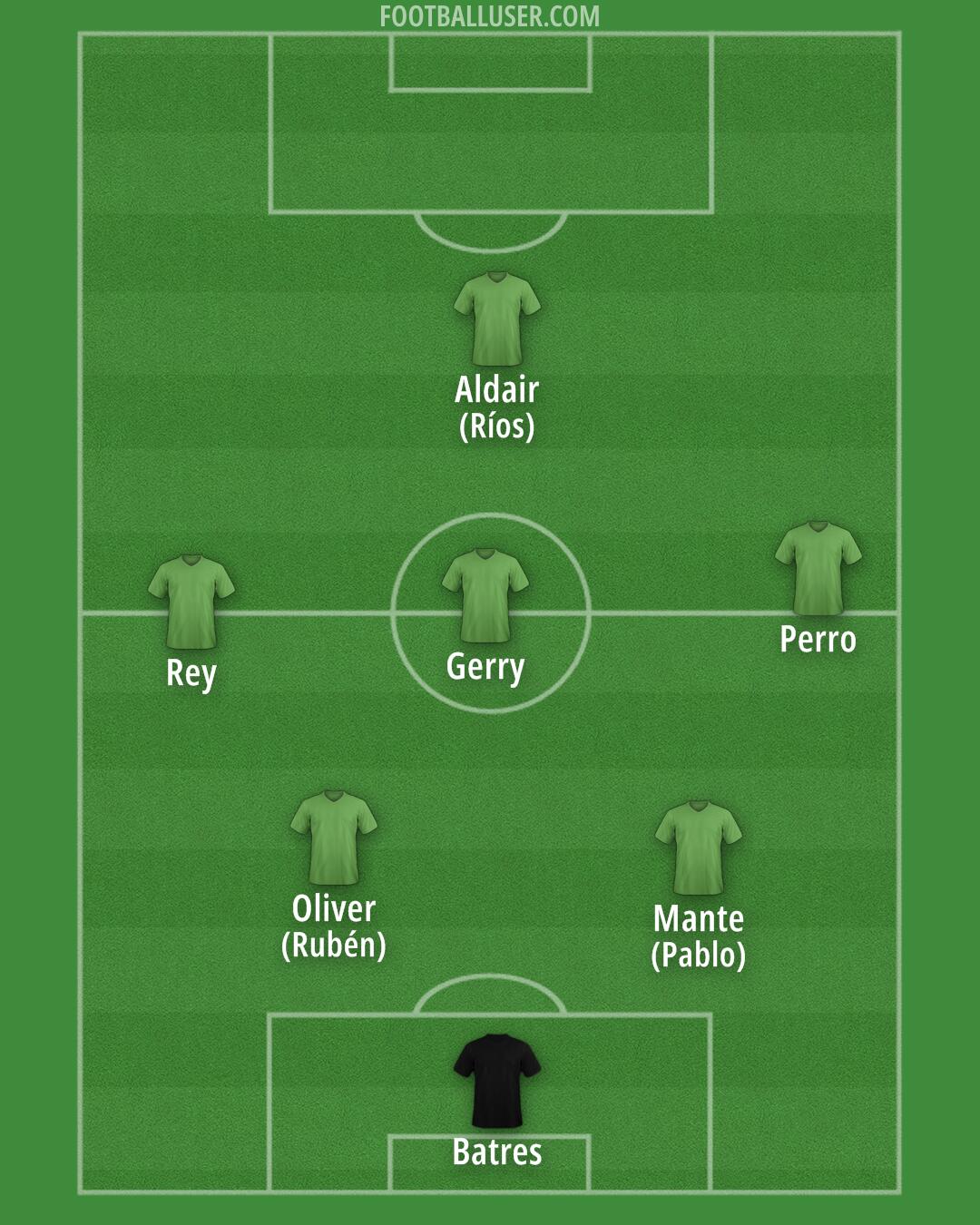 Custom Team Formation 2025