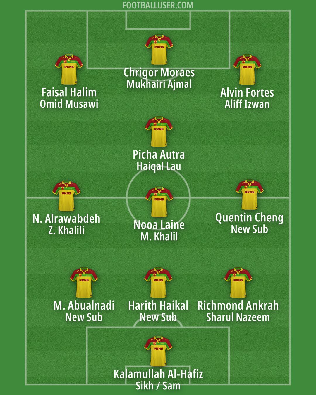 Selangor Formation 2025