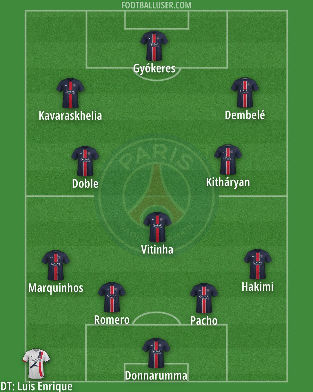 PSG Formation 2025