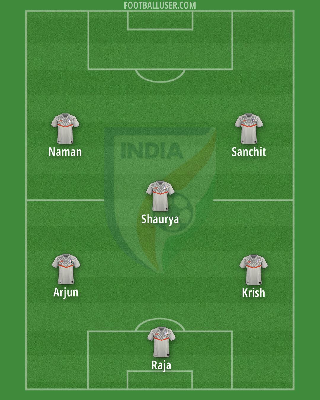 India Formation 2025