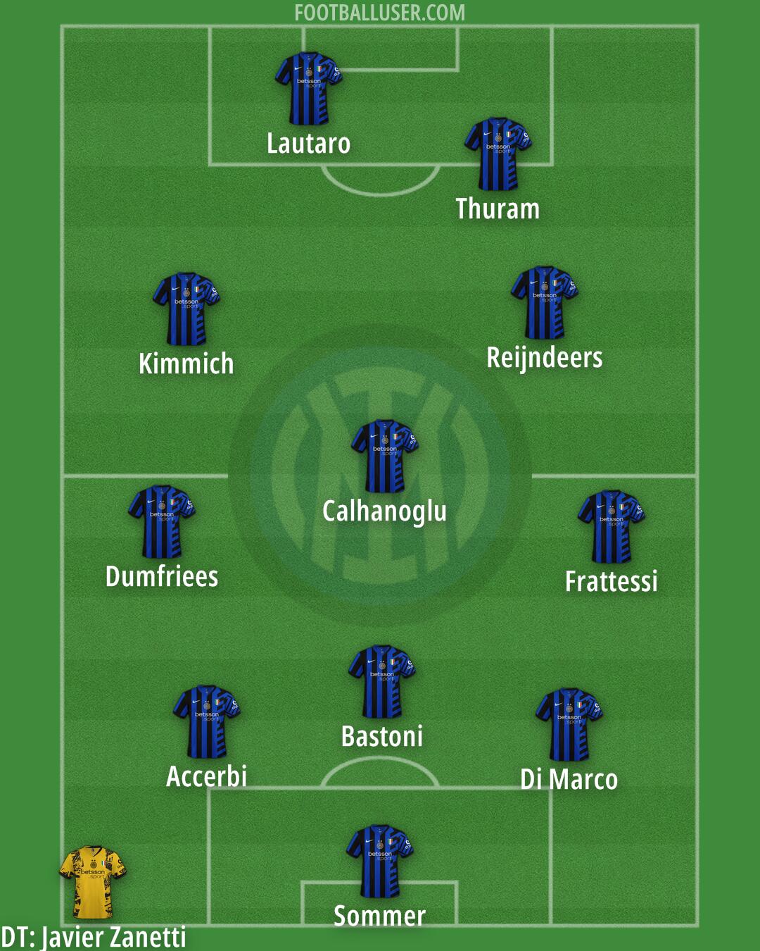 Inter Formation 2025