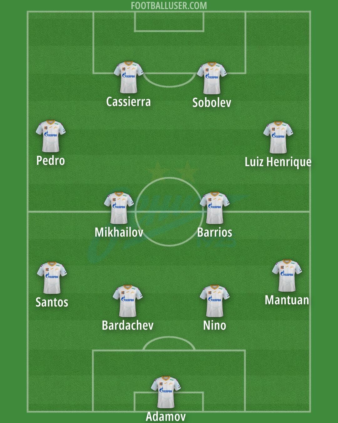 Zenit Formation 2025