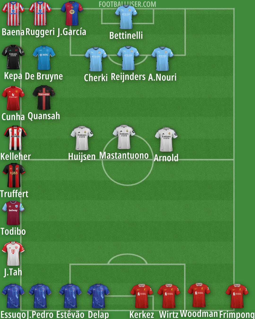 Custom Team Formation 2025