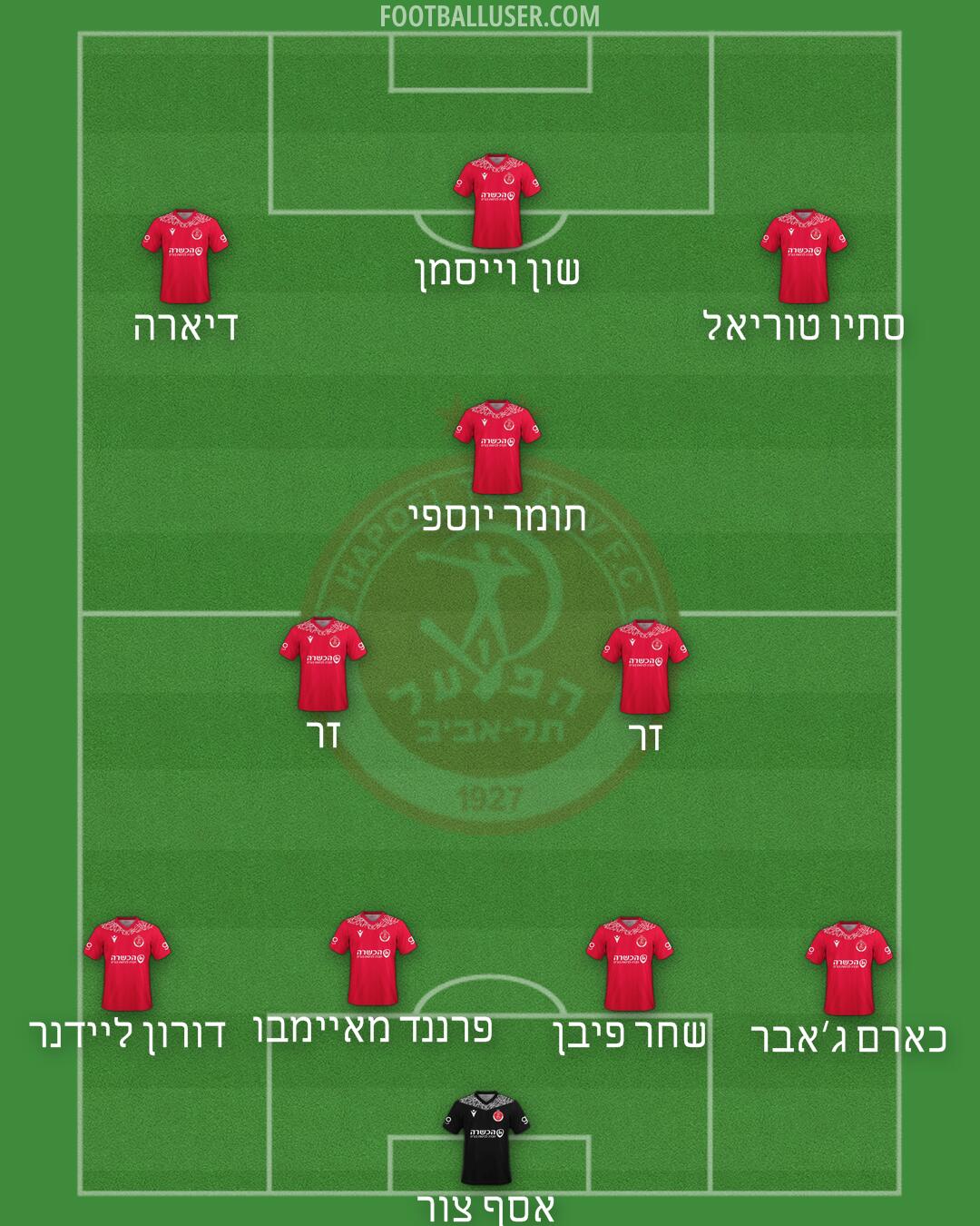 Hapoel Tel-Aviv Formation 2025