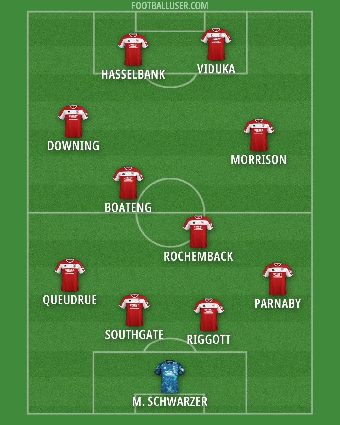 Middlesbrough Formation 2025
