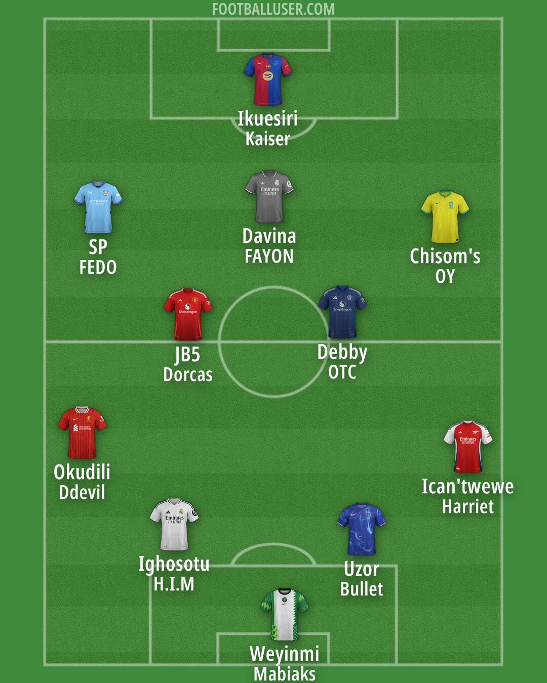 Custom Team Formation 2025