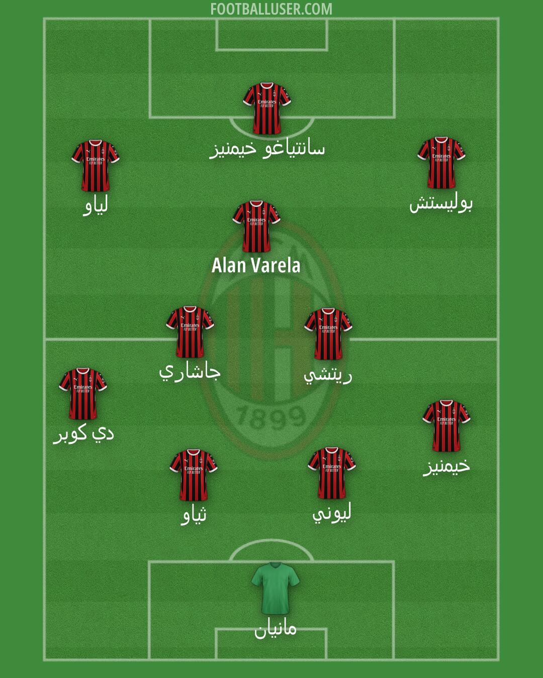 Milan Formation 2025