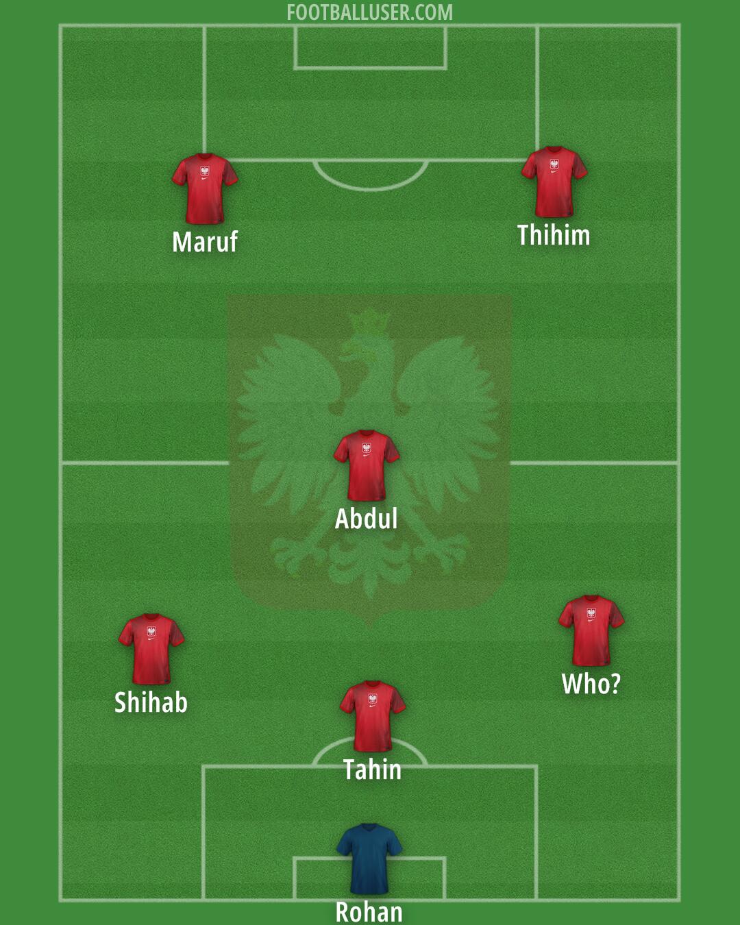 Poland Formation 2025