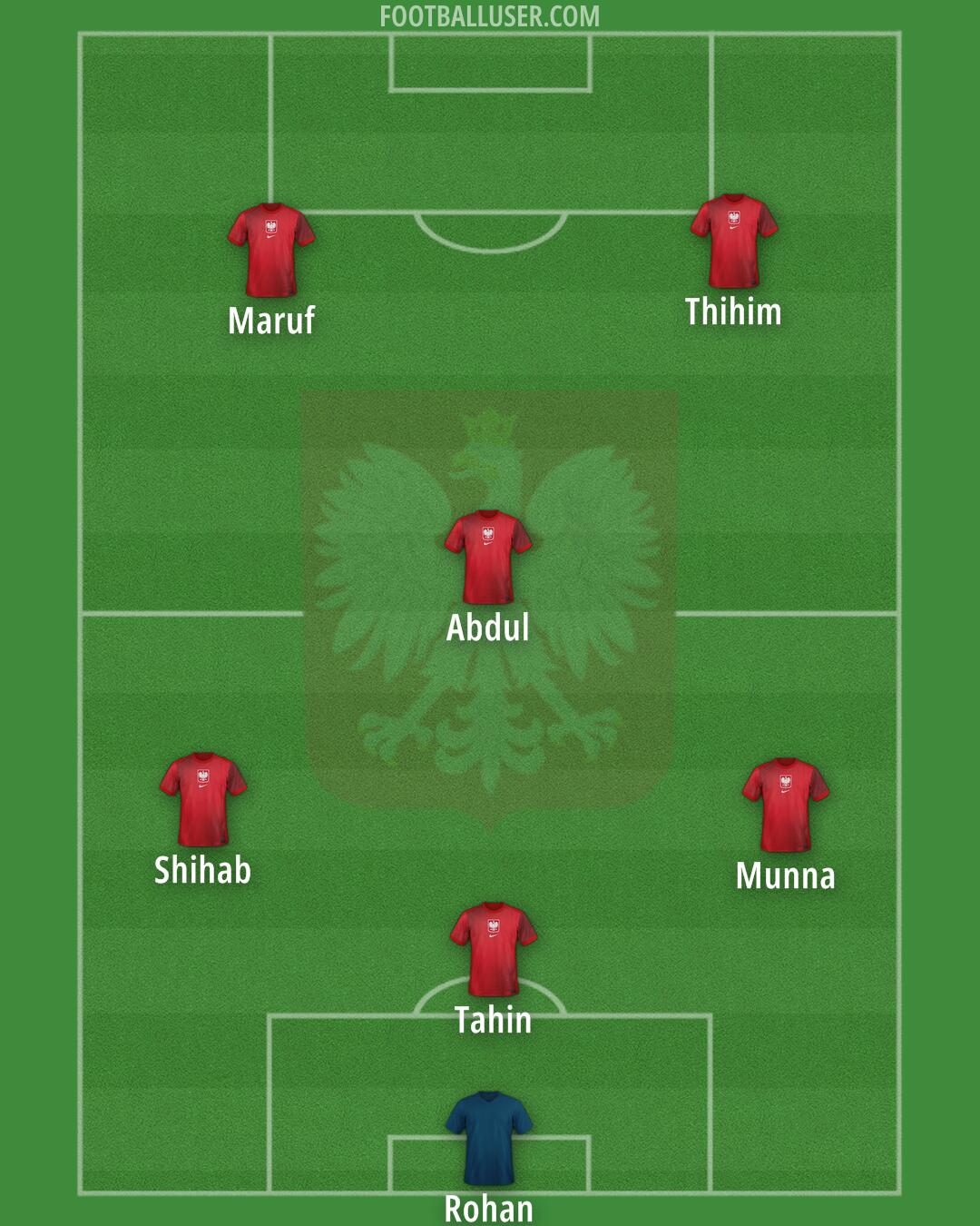 Poland Formation 2025