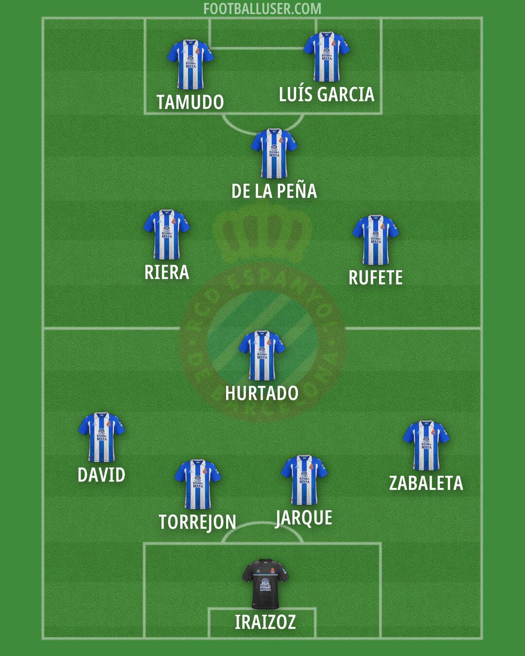 Espanyol Formation 2025