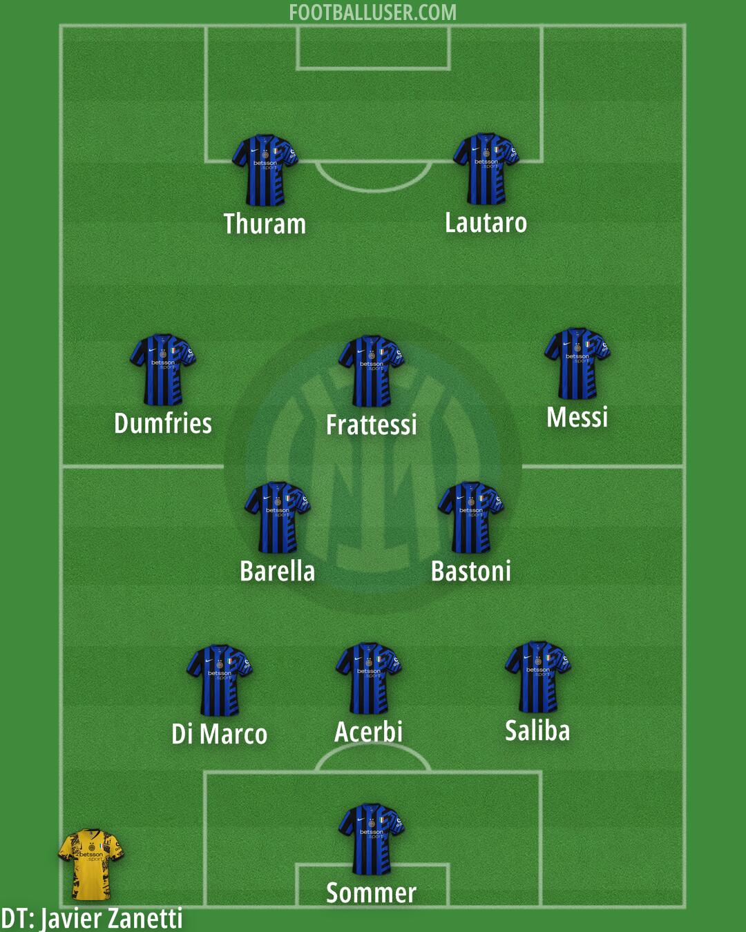 Inter Formation 2025