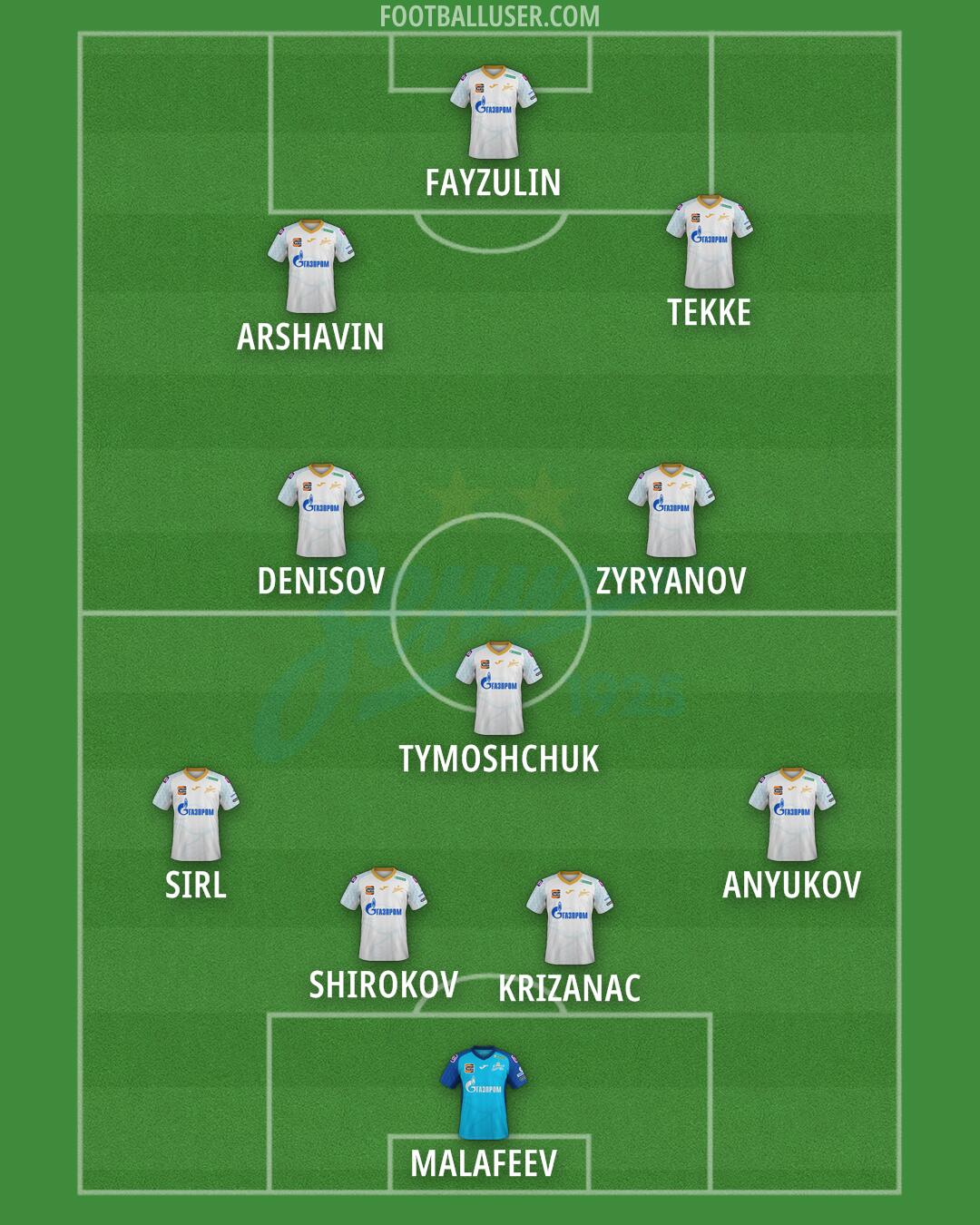Zenit Formation 2025