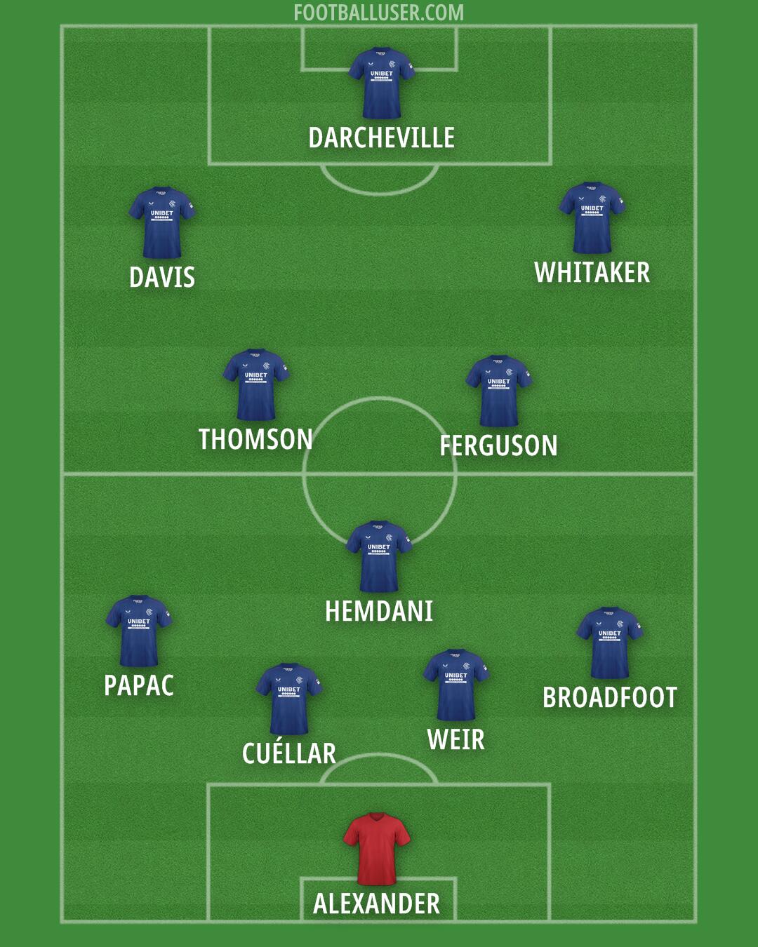 Rangers Formation 2025