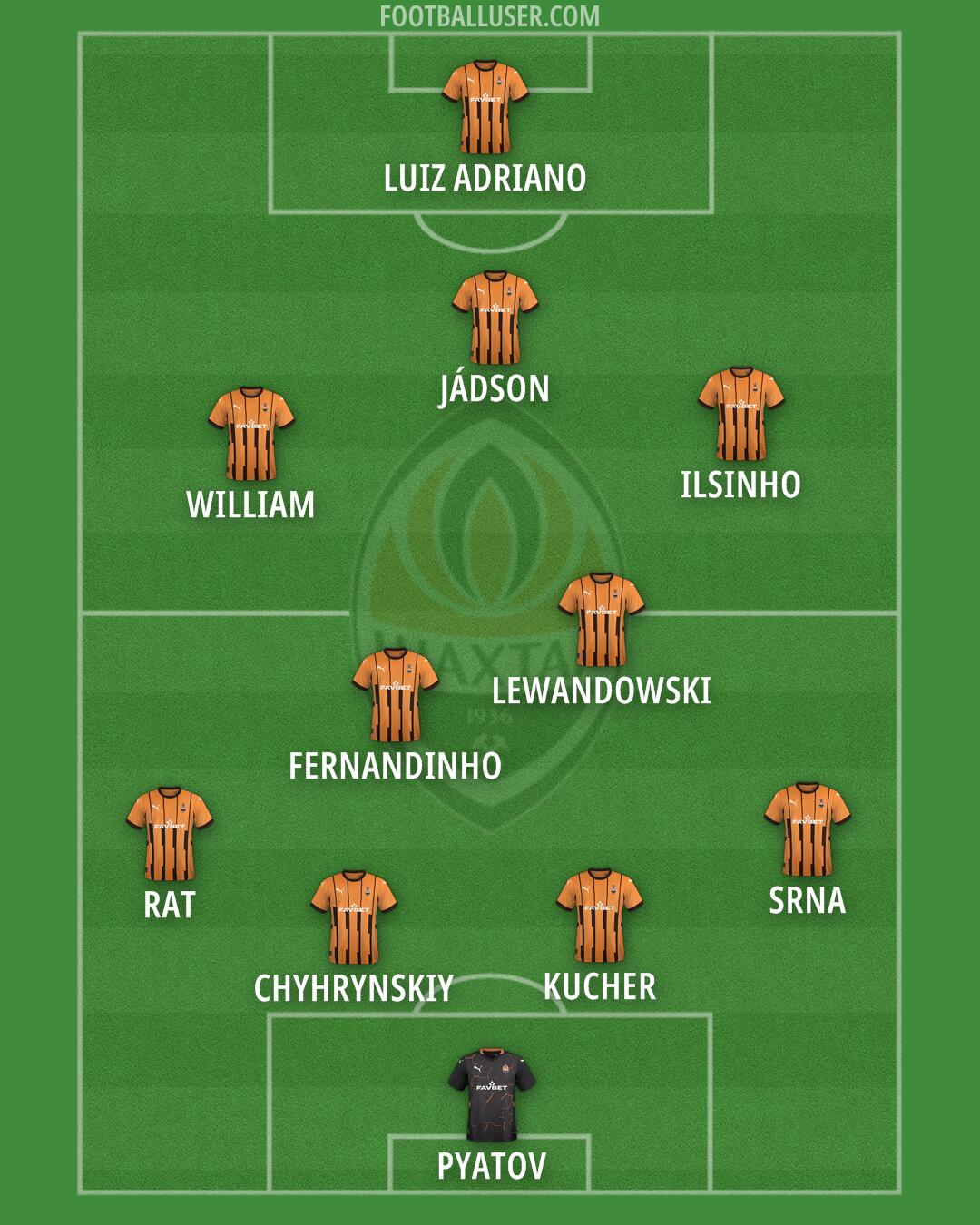 Shakhtar Formation 2025