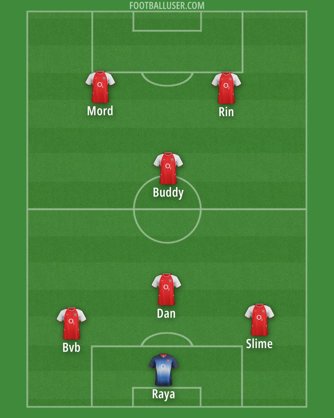 Arsenal Formation 2025