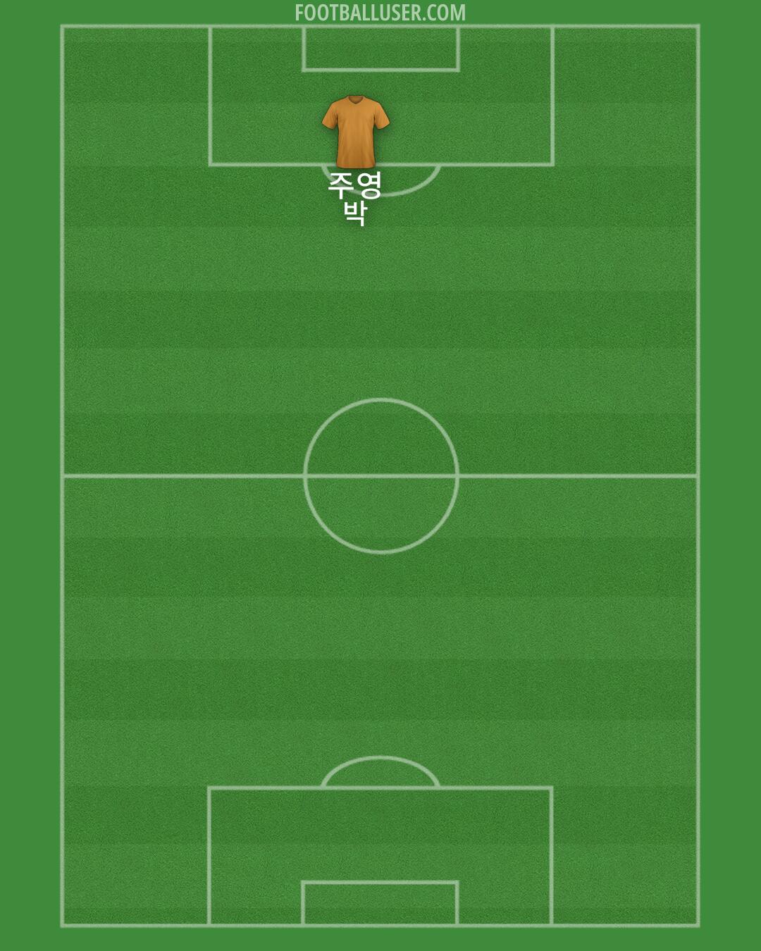 AFC Fylde Formation 2025